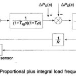 Proportional Plus Integral Control