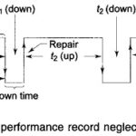 Reliability Consideration in Power System