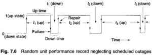 Read more about the article Reliability Consideration in Power System