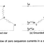 Sequence Impedance and Networks of Transformers