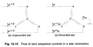 Read more about the article Sequence Impedance and Networks of Transformers