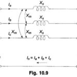 Sequence Impedances of Transmission Lines