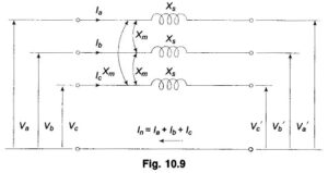 Read more about the article Sequence Impedances of Transmission Lines