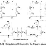 Short Circuit Current Computation through Thevenin Theorem