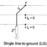 Single Line to Ground Fault