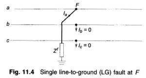 Read more about the article Single Line to Ground Fault