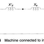 Single Machine Infinite Bus in Power System