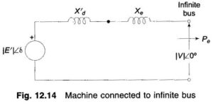 Read more about the article Single Machine Infinite Bus in Power System