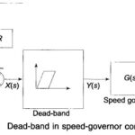 Speed Governor Dead Band and its Effect on AGC