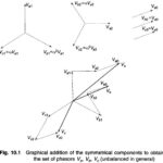 Symmetrical Component Transformation