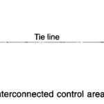 Two Area Load Frequency Control