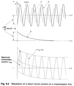 Read more about the article Waveform of a Short Circuit Current on Transmission Line