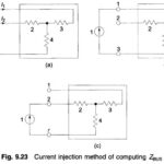 ZBUS Formulation