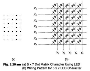 Read more about the article 5×7 Dot Matrix Led Display Character Patterns