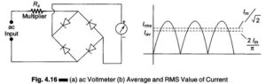 Read more about the article AC Voltmeter using Rectifiers