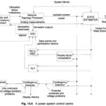 Application of State Estimation in Power System