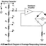 Average Responding Voltmeter and Peak Responding Voltmeter