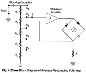 Read more about the article Average Responding Voltmeter and Peak Responding Voltmeter