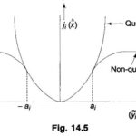 Bad Data Detection in State Estimation of Power System