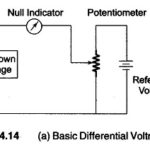 Differential Voltmeter