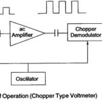 Chopper type DC Amplifier Voltmeter (Microvoltmeter)