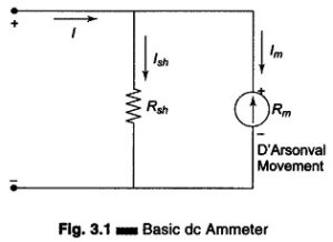 Read more about the article DC Ammeter