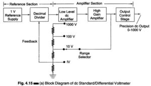 Read more about the article DC Standard Differential Voltmeter