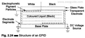 Read more about the article Structure of Electrophoretic Image Display (EPID)