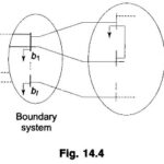 External System Equivalencing in Power System