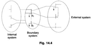 Read more about the article External System Equivalencing in Power System