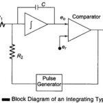 Integrating Type DVM (Voltage to Frequency Conversion)