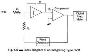 Read more about the article Integrating Type DVM (Voltage to Frequency Conversion)