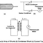 Measurements of very Large Currents by Thermocouples