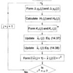 Static State Estimation in Power Systems