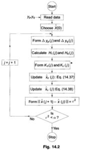 Read more about the article Static State Estimation in Power Systems