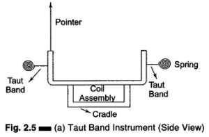 Read more about the article Taut Band Instrument