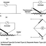 Thermocouple Principle and Types of Thermocouple