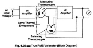Read more about the article True RMS Voltmeter