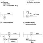 Types of Facts Controllers in Power System