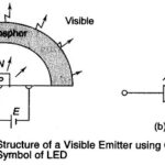 What is the use of Light Emitting Diode (LED)?