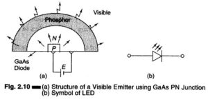 Read more about the article What is the use of Light Emitting Diode (LED)?