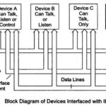 IEEE 488 Bus Block Diagram