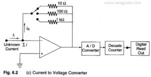 Working Principle of Digital Multimeter | Current to Voltage Converter