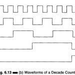 Decade Counter Circuit