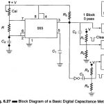 Digital Capacitance Meter Block Diagram