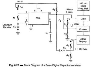 Read more about the article Digital Capacitance Meter Block Diagram