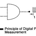 Digital Frequency Meter