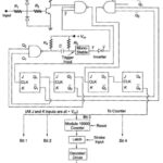 Digital Measurement of Frequency (Mains)