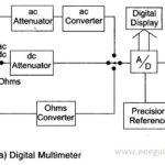 Working Principle of Digital Multimeter