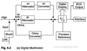 Read more about the article Working Principle of Digital Multimeter